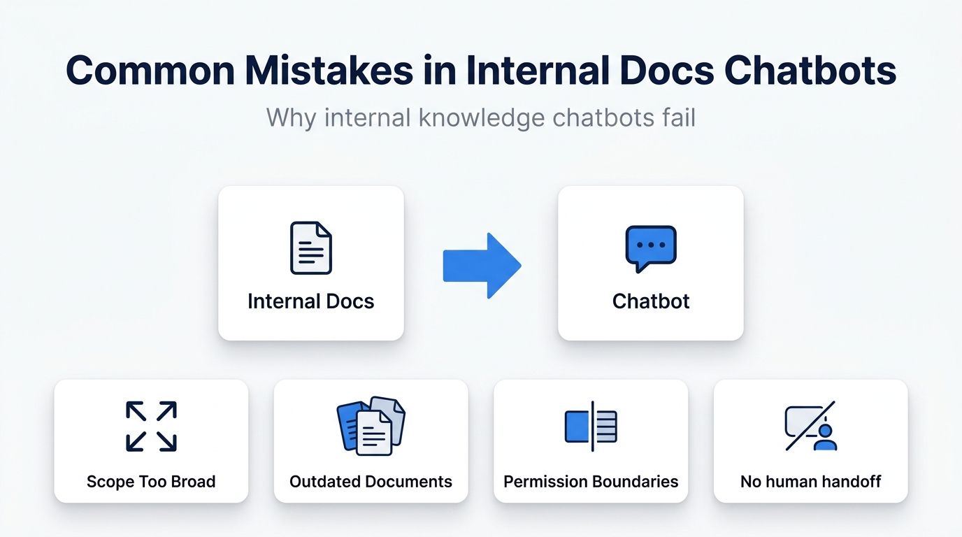 Diagram of common chatbot mistakes small businesses make