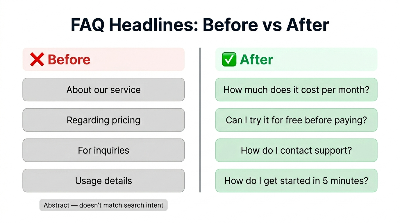 Before-and-after comparison of FAQ headings