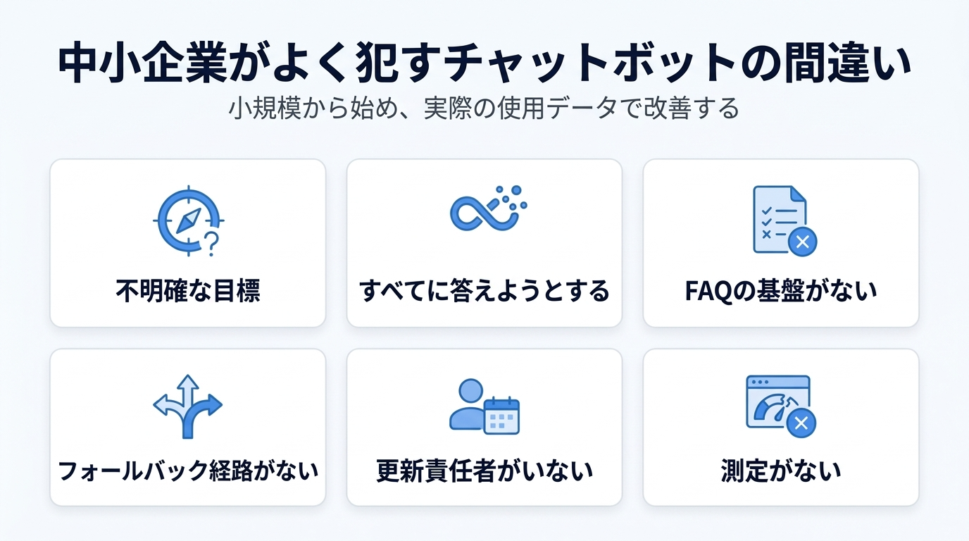 社内ドキュメントからチャットボットへ活用するときに起きやすい失敗の整理図